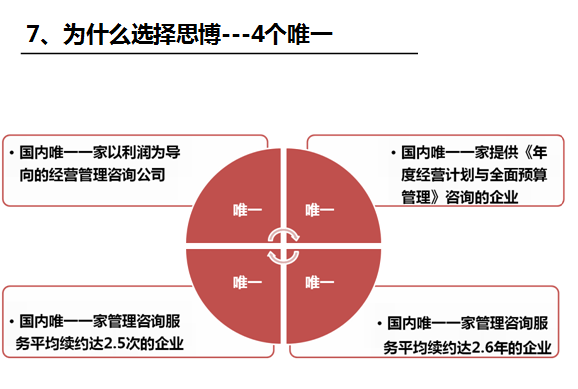 執(zhí)行力系統(tǒng)之思博的優(yōu)勢_深圳思博企業(yè)管理咨詢