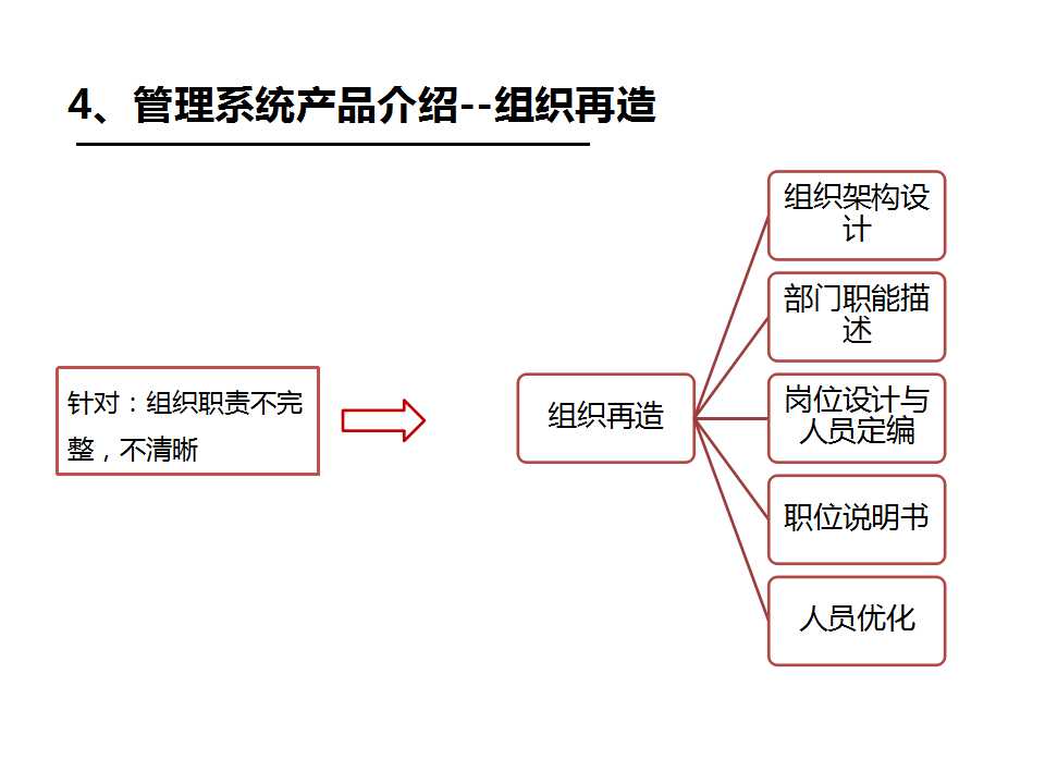 《企業/工廠管理系統》之組織再造-深圳思博企業管理咨詢