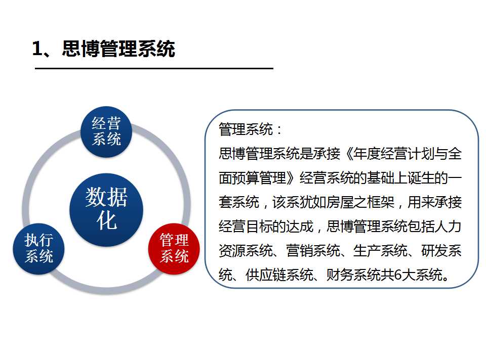 企業/工廠管理系統簡介深圳思博企業管理咨詢