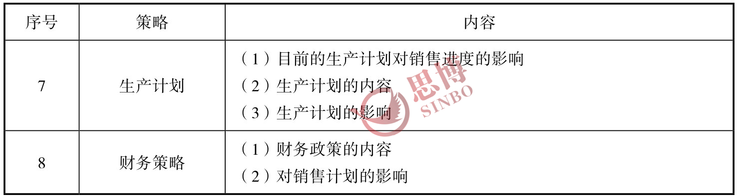 思博咨詢/企業年度經營計劃制定/生產型企業年度總目標制定/年度經營目標策略續表