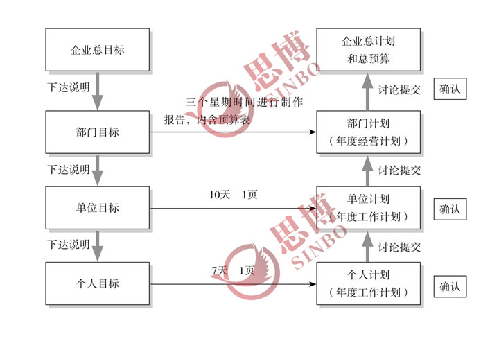 U形循環的展開圖