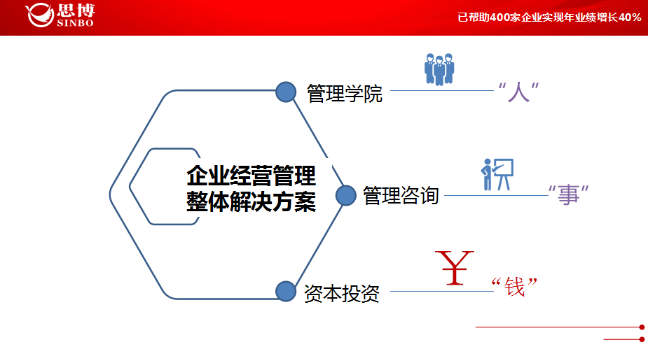 企業經營管理