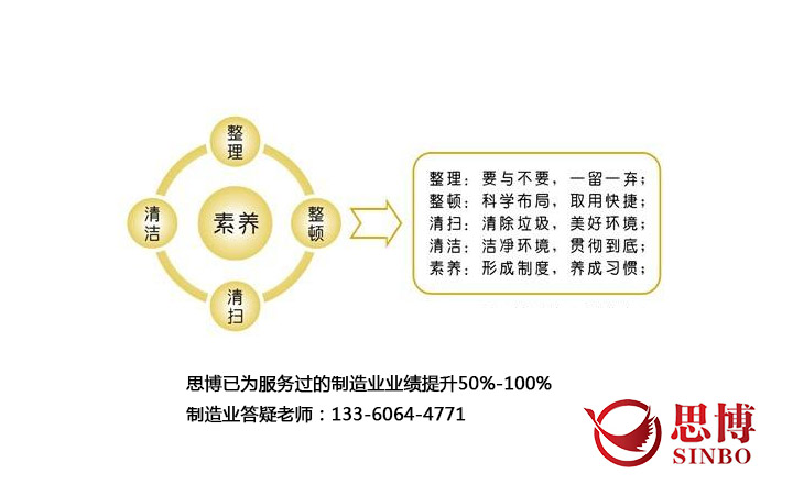 企業5s管理是什么