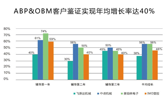 駐廠咨詢(xún)