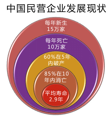 企業(yè)管理咨詢排名